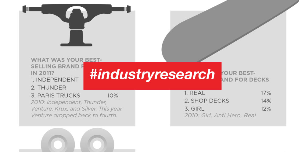 State of Skate Industry Research
